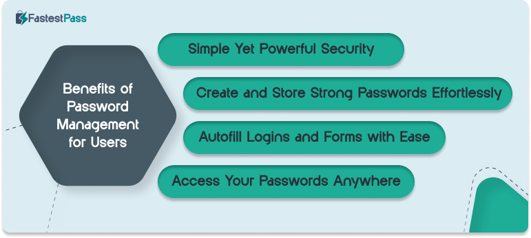 Benefits of Password Management for Users Infographics