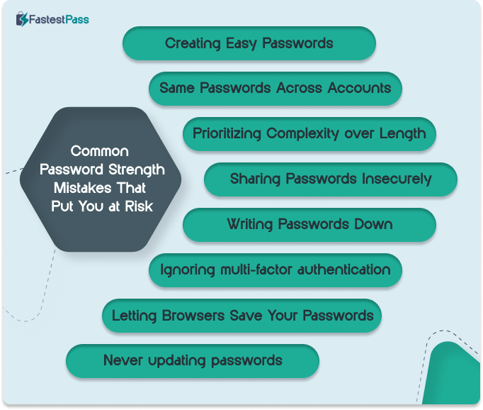 Common Password Strength Mistakes That Put You at Risk Infographics