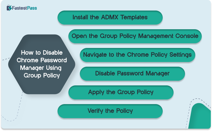 How to Disable Chrome Password Manager Using Group Policy Infographics