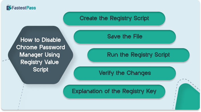 How to Disable Chrome Password Manager Using Registry Value Script Infographics