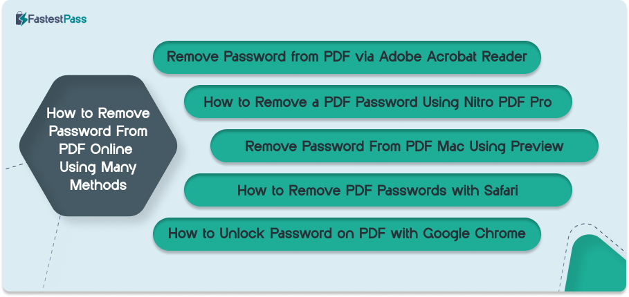 How to Remove Password From PDF Online Using Many Methods Infographics