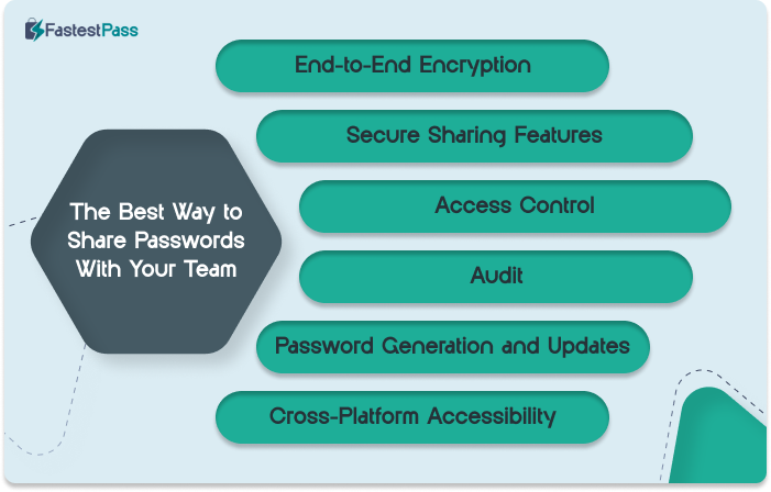 The Best Way to Share Passwords With Your Team Infpgraphics