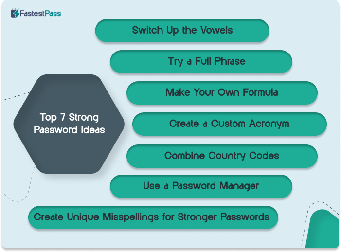 Top 7 Strong Password Ideas Infographics