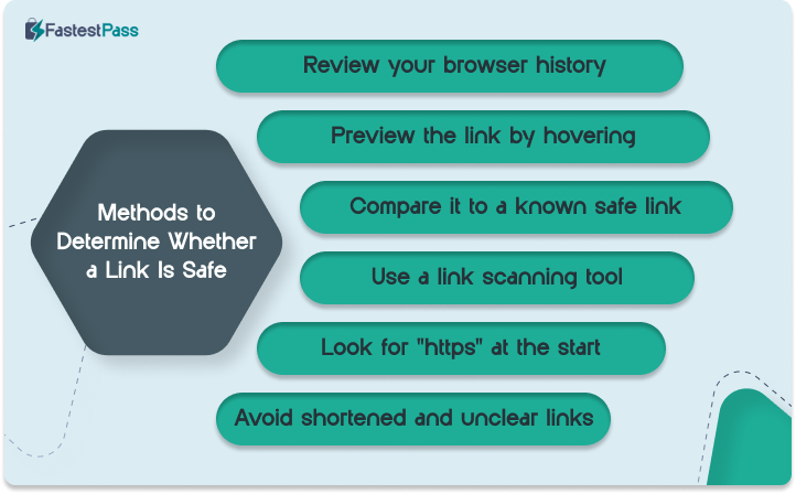 Methods to Determine Whether a Link Is Safe Infographics